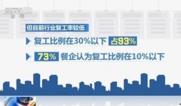 餐饮复工的最新爆料,最新爆料揭示复工动态与策略