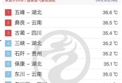 武汉天气最新爆料,最新爆料揭示未来一周天气走势！”